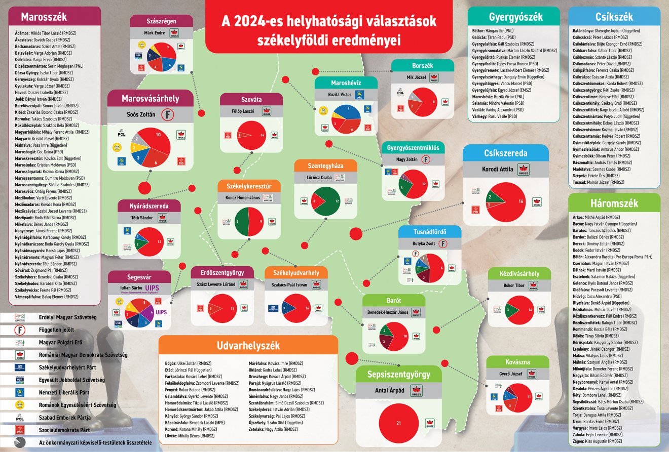 • Infografika: Csáki Ferencz 