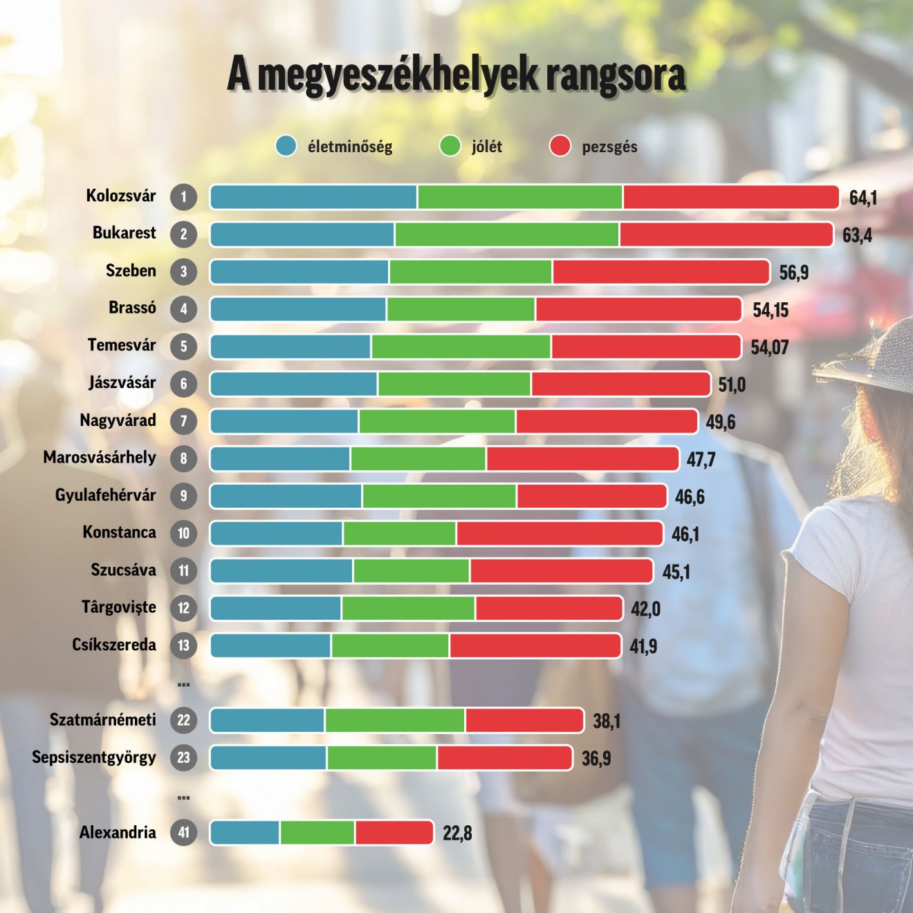 Infografika: Csáki Ferencz 