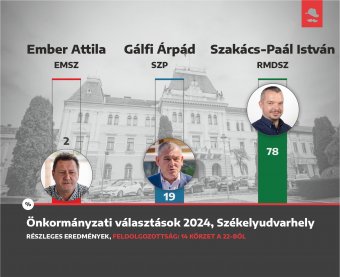 Szakács-Paál István: büszkén jelenthetem, győztünk