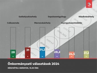 Egy kis választási statisztika vasárnap délutánra