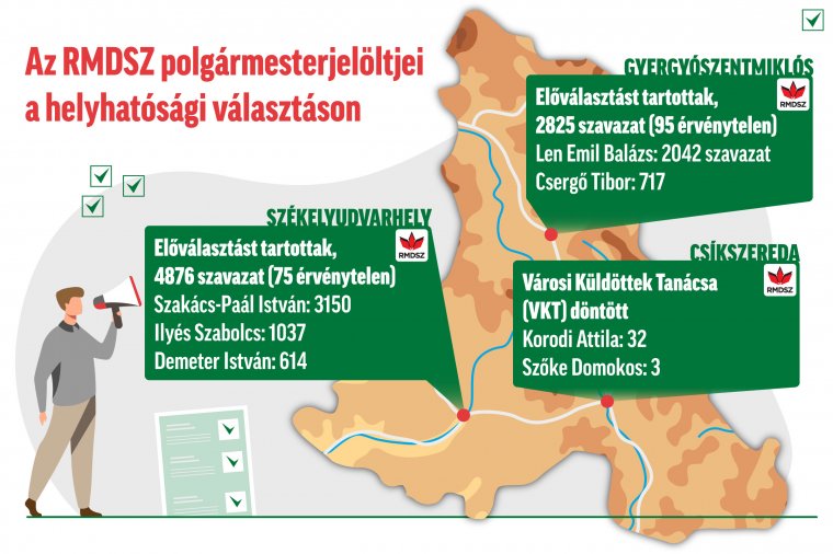 Sok mindenre jó egy előválasztás