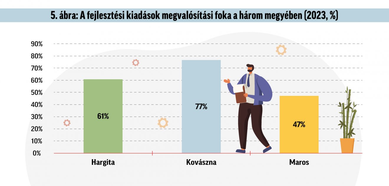 Infografika: Csáki Ferencz 