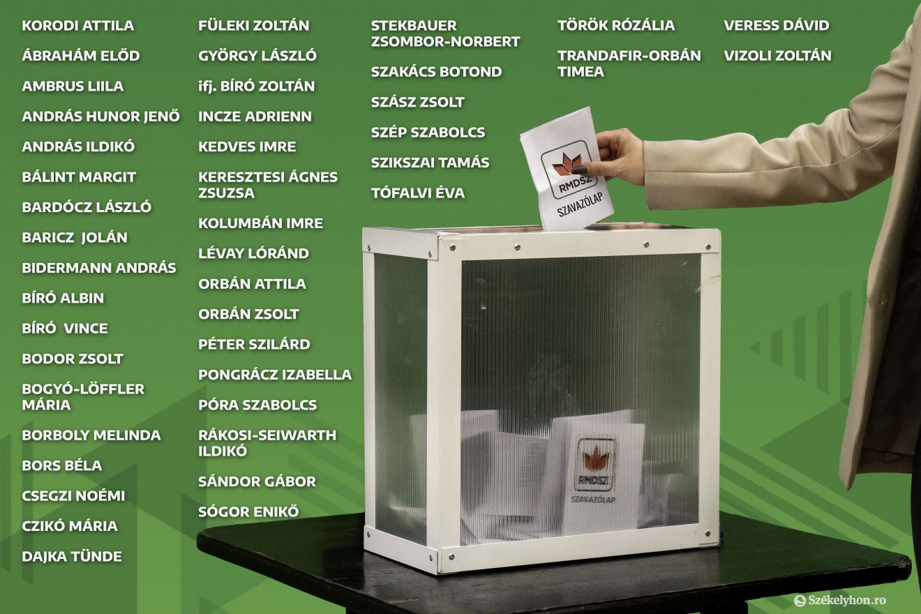 A listán szereplő nevek közül kell választani kedden délután. Infografika: Haáz Vince 
