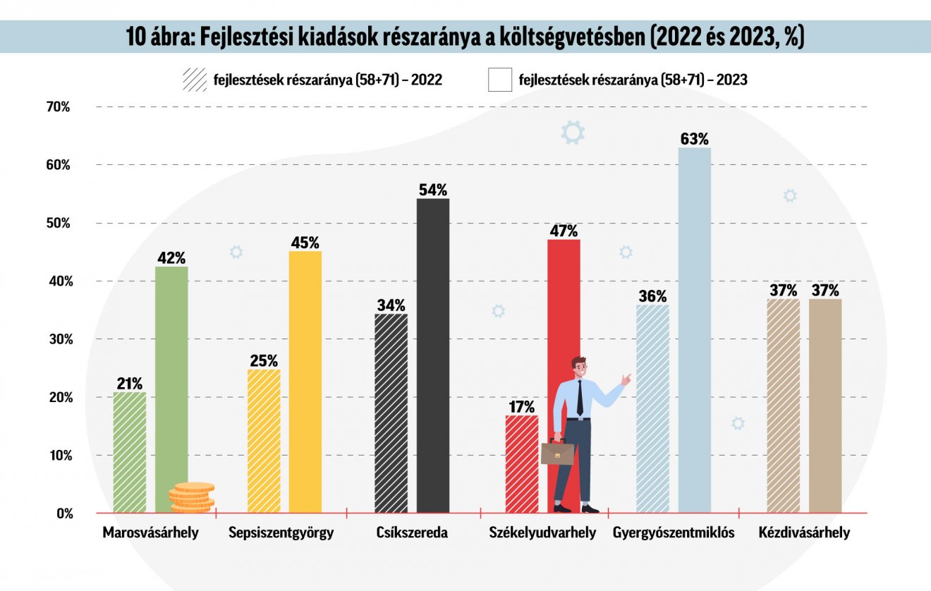 Infografika: Csáki Ferencz 