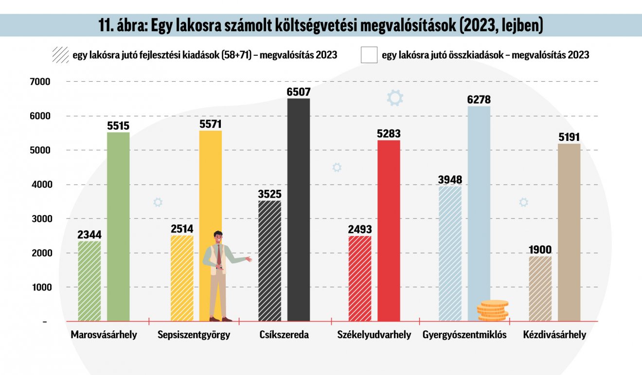 Infografika: Csáki Ferencz 