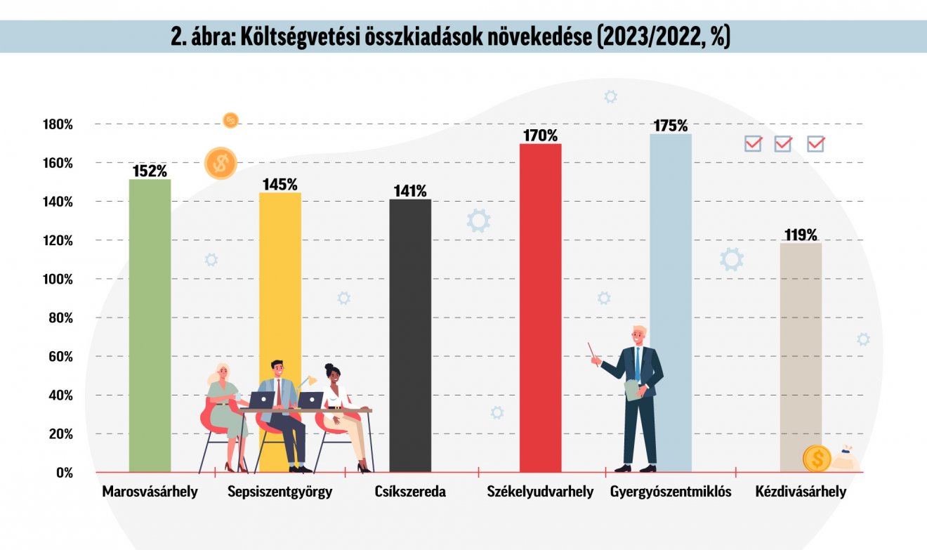 Infografika: Csáki Ferencz 
