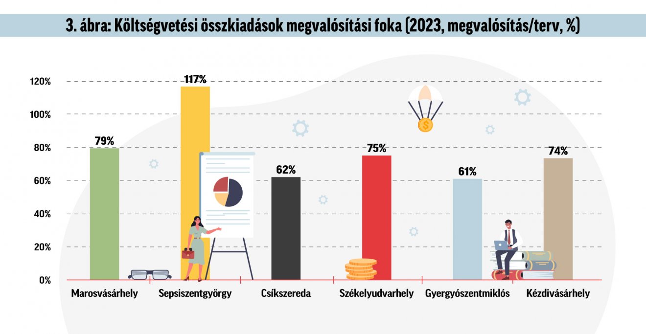 Infografika: Csáki Ferencz 