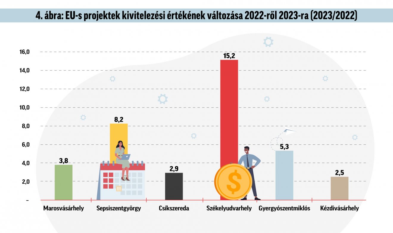 Infografika: Csáki Ferencz 