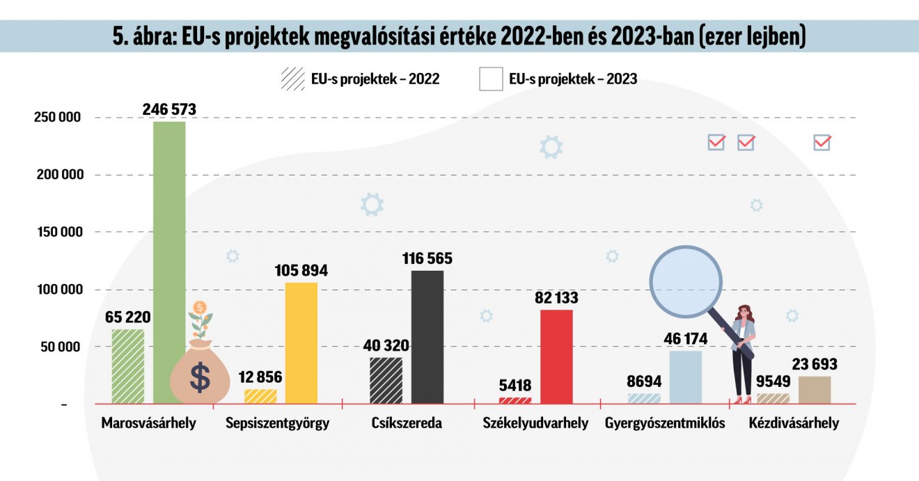 Infografika: Csáki Ferencz 