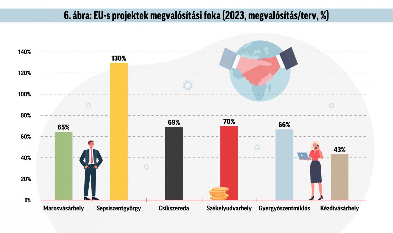 Infografika: Csáki Ferencz 
