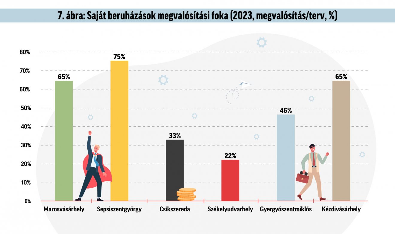 Infografika: Csáki Ferencz 