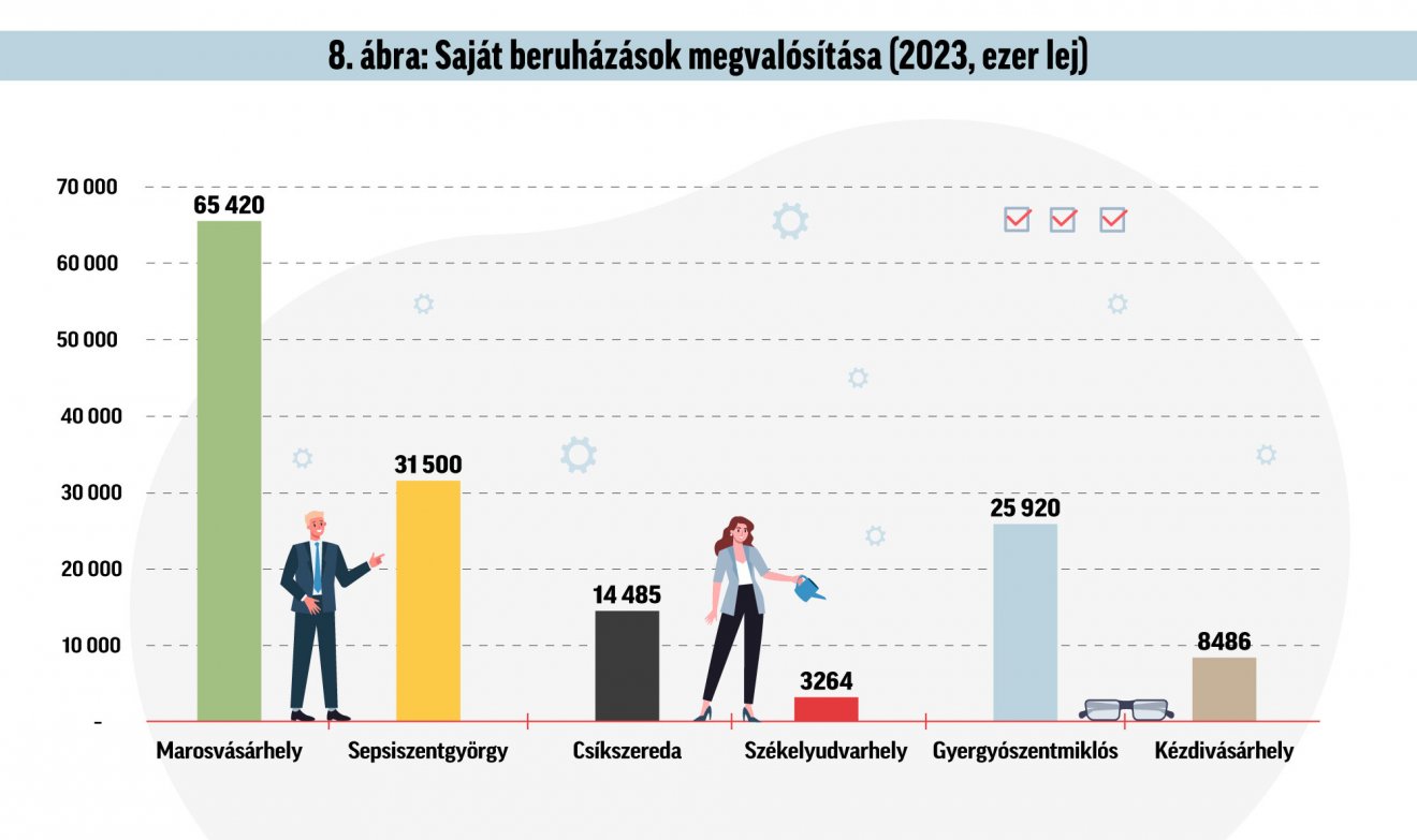 Infografika: Csáki Ferencz 