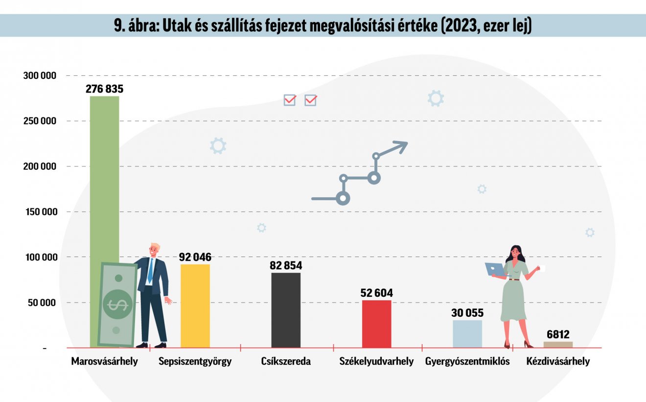 Infografika: Csáki Ferencz 