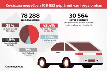 Az autó kora nem, inkább az elméleti vizsga az akadály