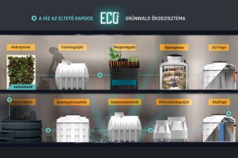 Környezettudatos és okos kert? Lehetséges – Grünwald Székelyföld