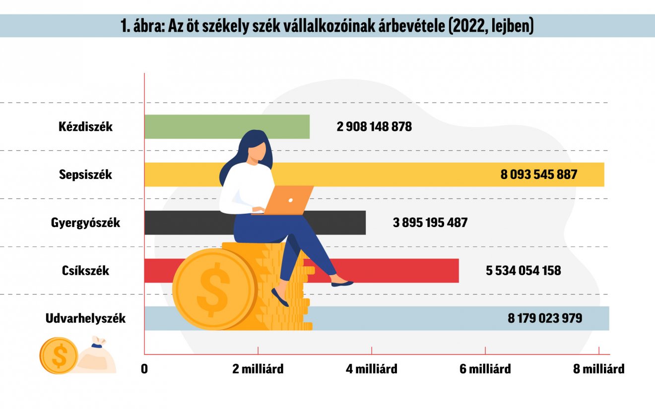 Infografika: Csáki Ferencz 