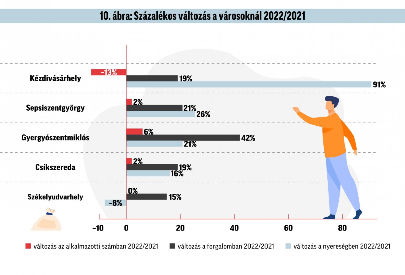 Infografika: Csáki Ferencz 