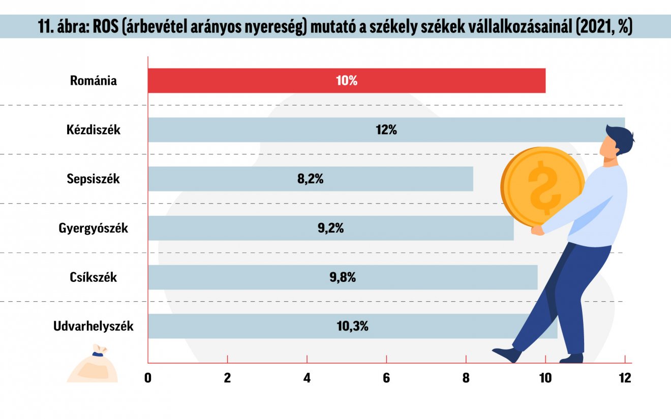 Infografika: Csáki Ferencz 