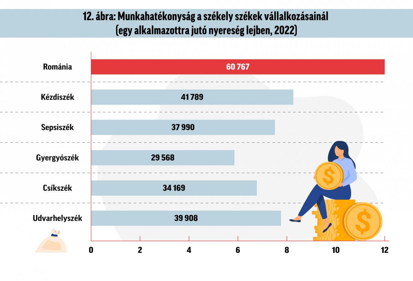 Infografika: Csáki Ferencz 