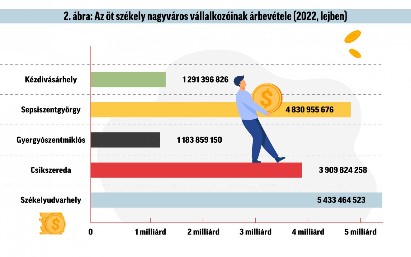 Infografika: Csáki Ferencz 