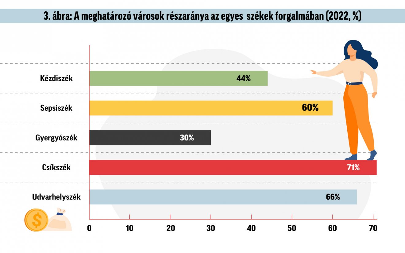 Infografika: Csáki Ferencz 