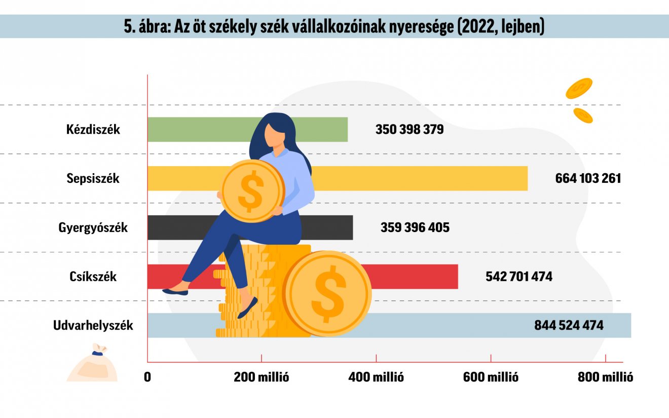 Infografika: Csáki Ferencz 