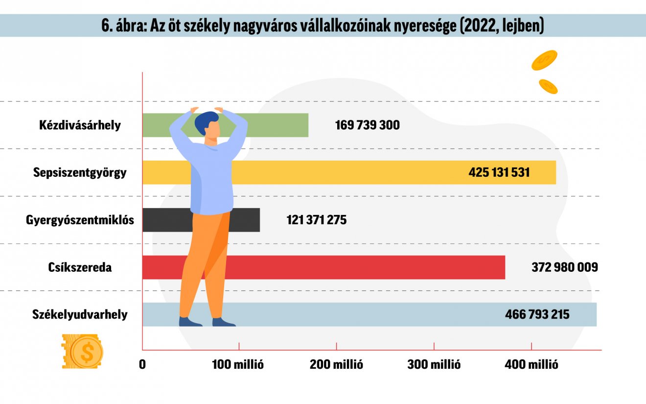 Infografika: Csáki Ferencz 