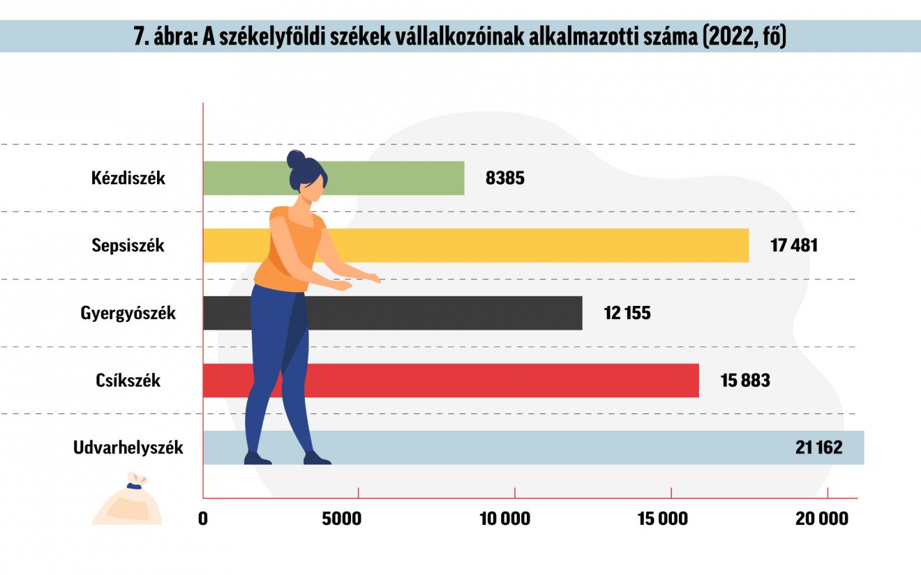 Infografika: Csáki Ferencz 