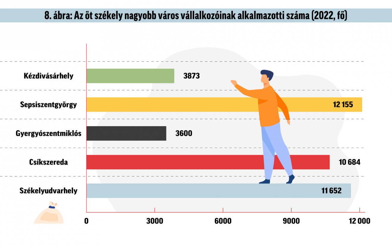 Infografika: Csáki Ferencz 