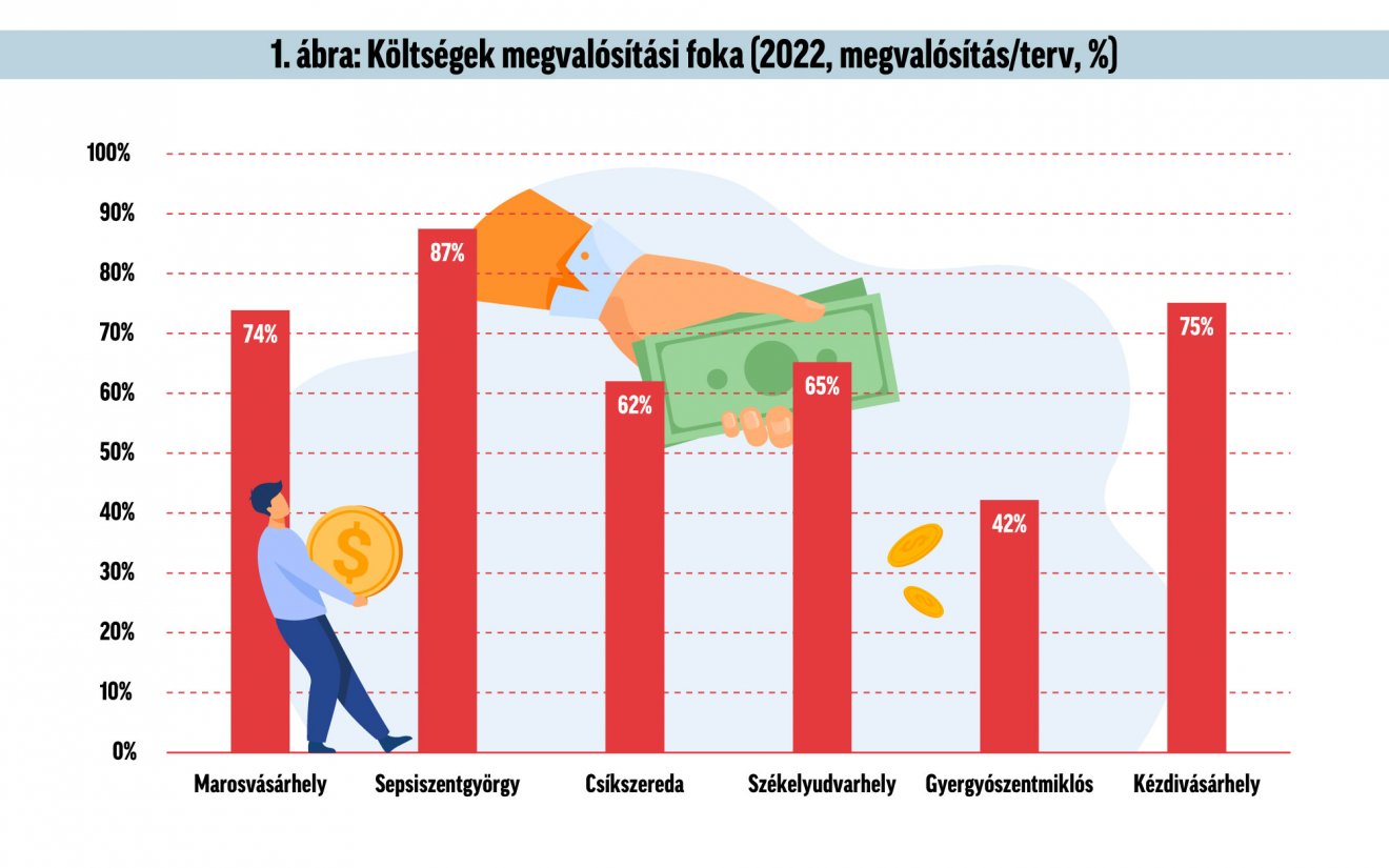 Infografika: Csáki Ferencz 