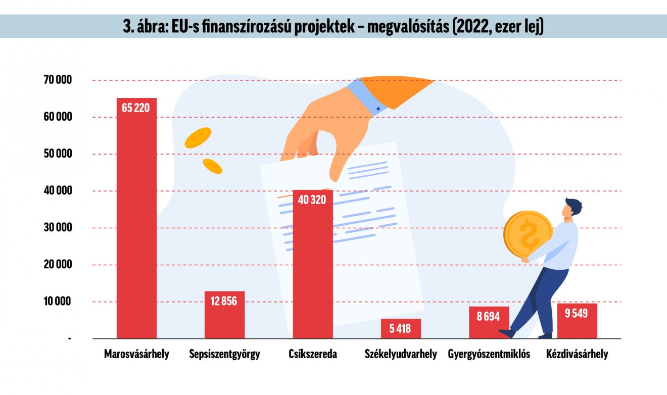 Infografika: Csáki Ferencz 