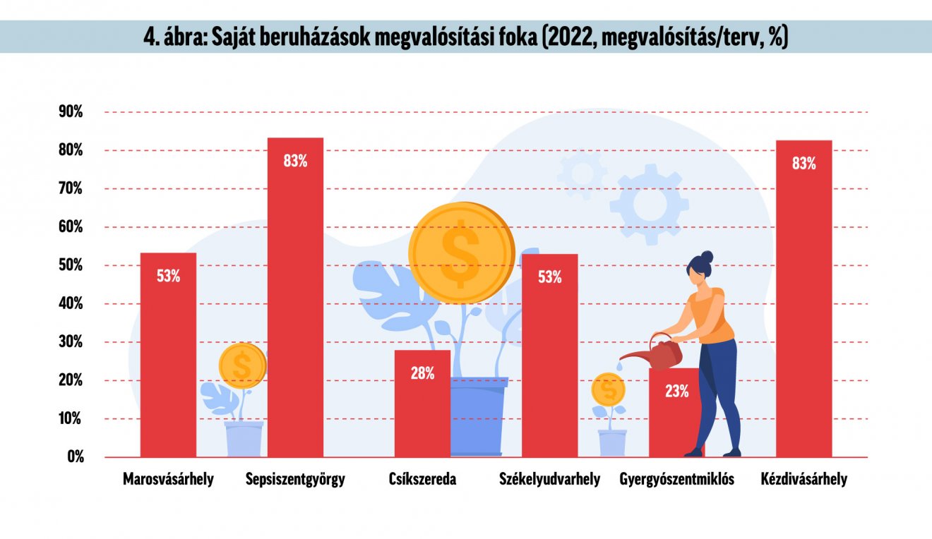Infografika: Csáki Ferencz 