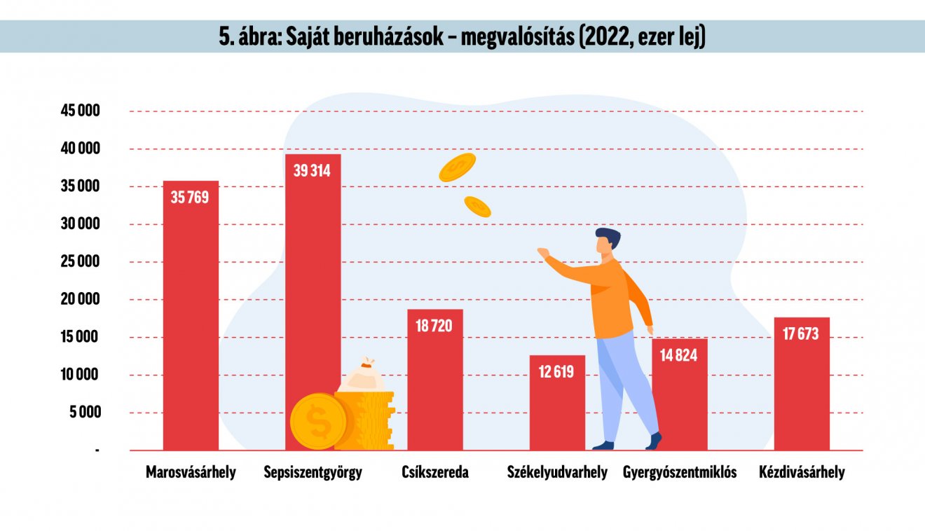 Infografika: Csáki Ferencz 
