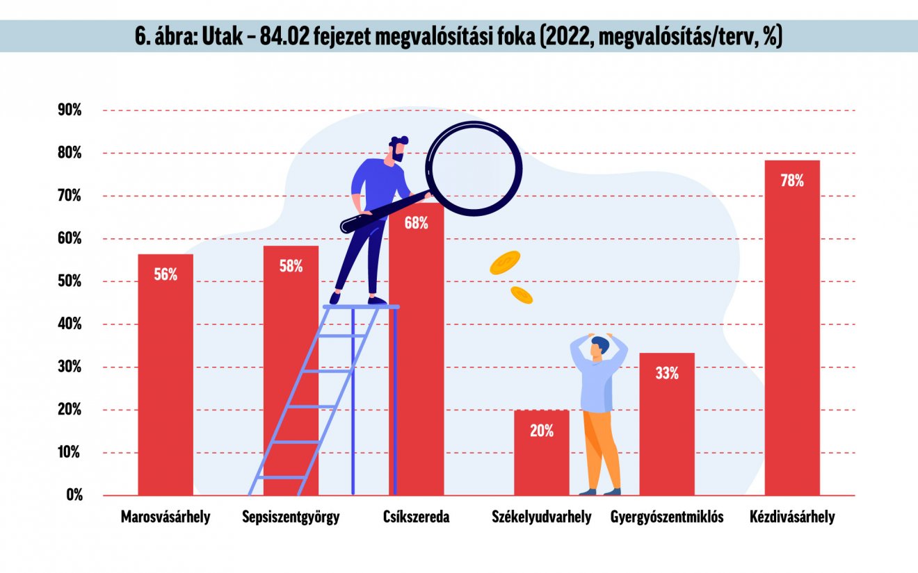 Infografika: Csáki Ferencz 
