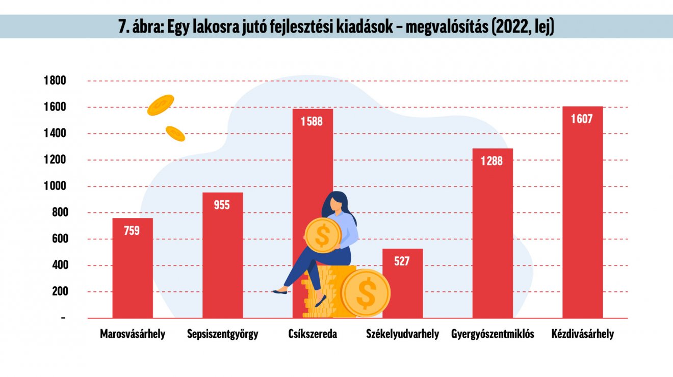 Infografika: Csáki Ferencz 