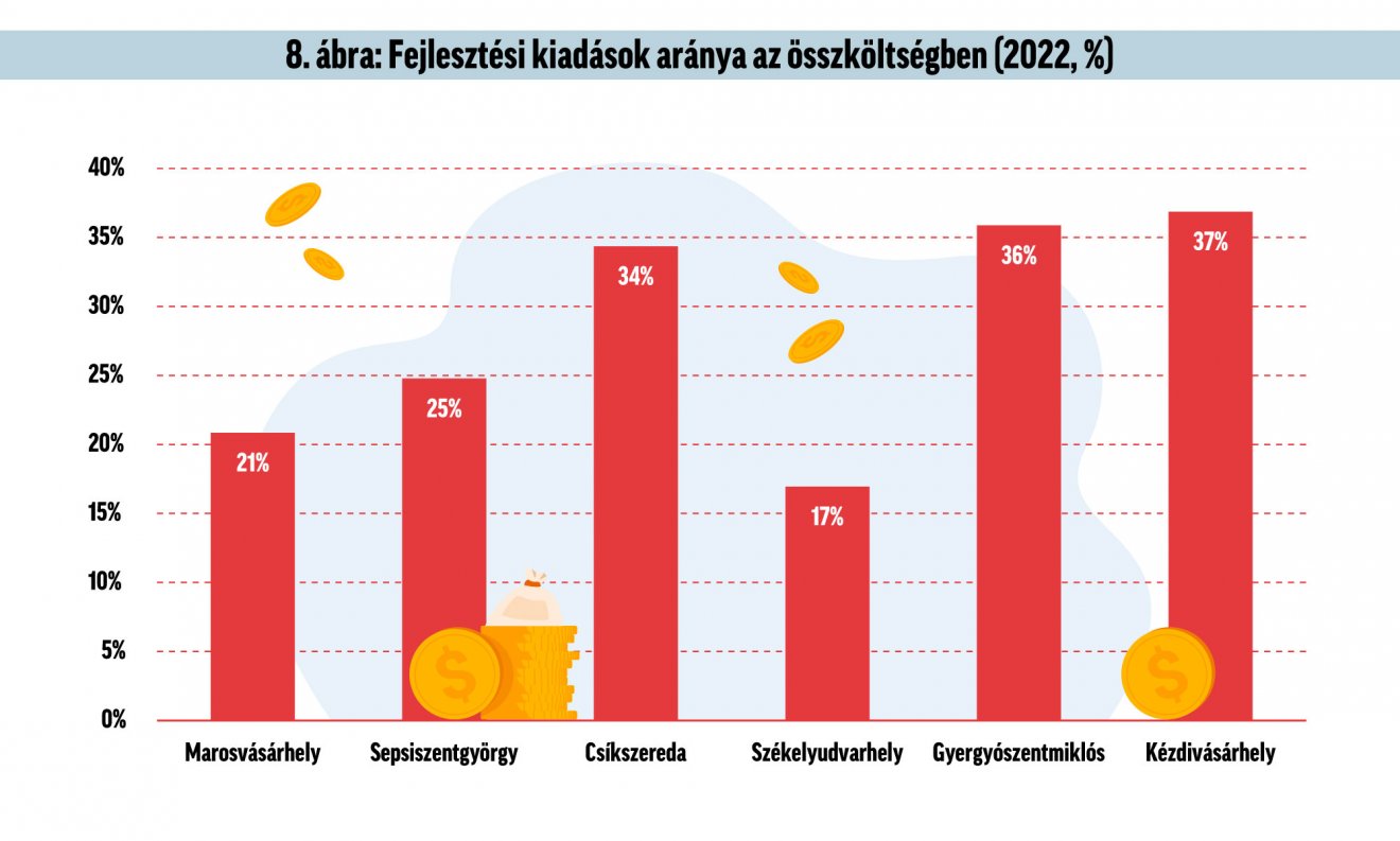 Infografika: Csáki Ferencz 