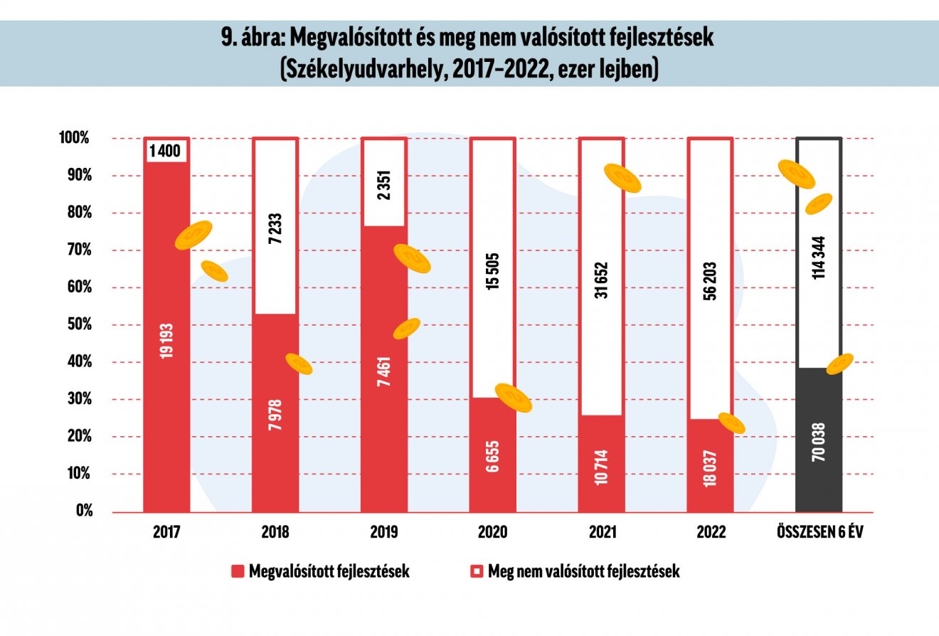 Infografika: Csáki Ferencz 