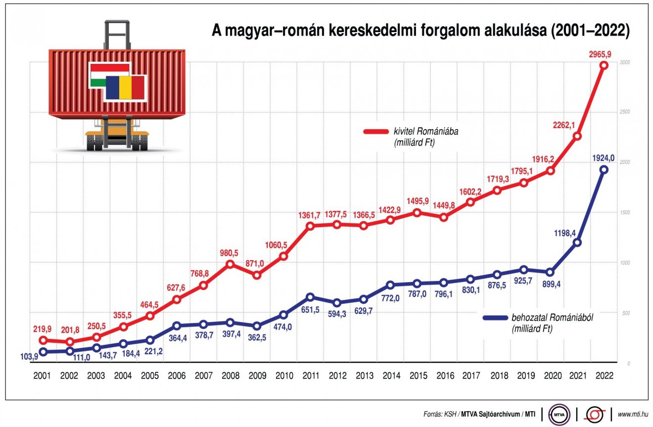 Infografika: MTI 