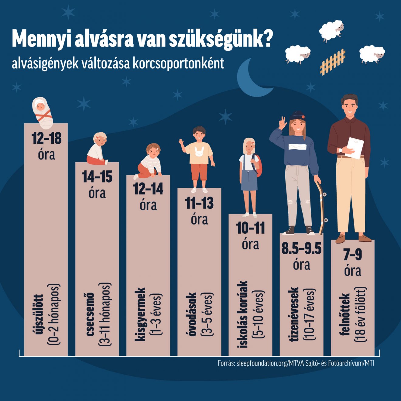 Forrás: ELTE PPK, infografika: Csáki Ferencz 