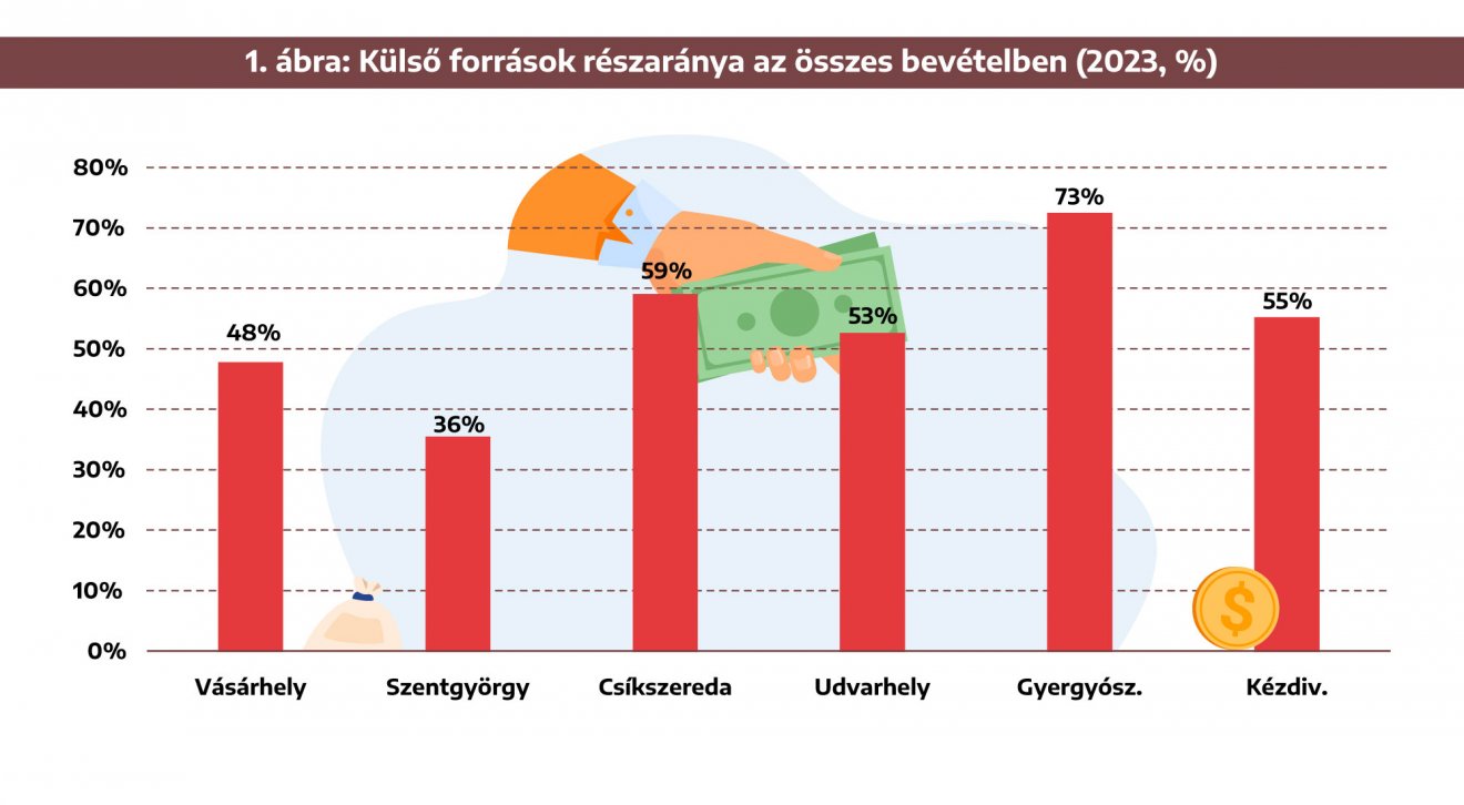 Infografika: Csáki Ferencz 