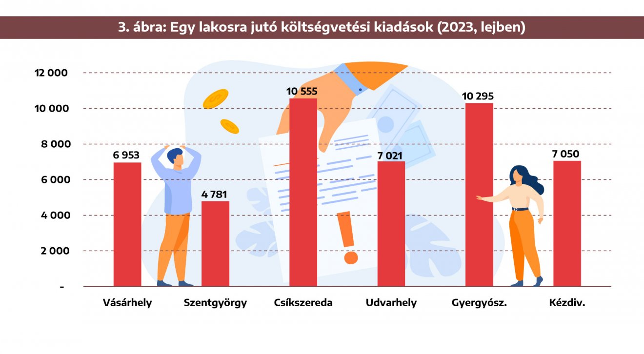 Infografika: Csáki Ferencz 
