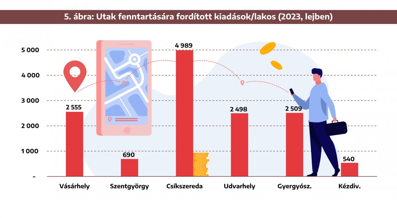 Infografika: Csáki Ferencz 
