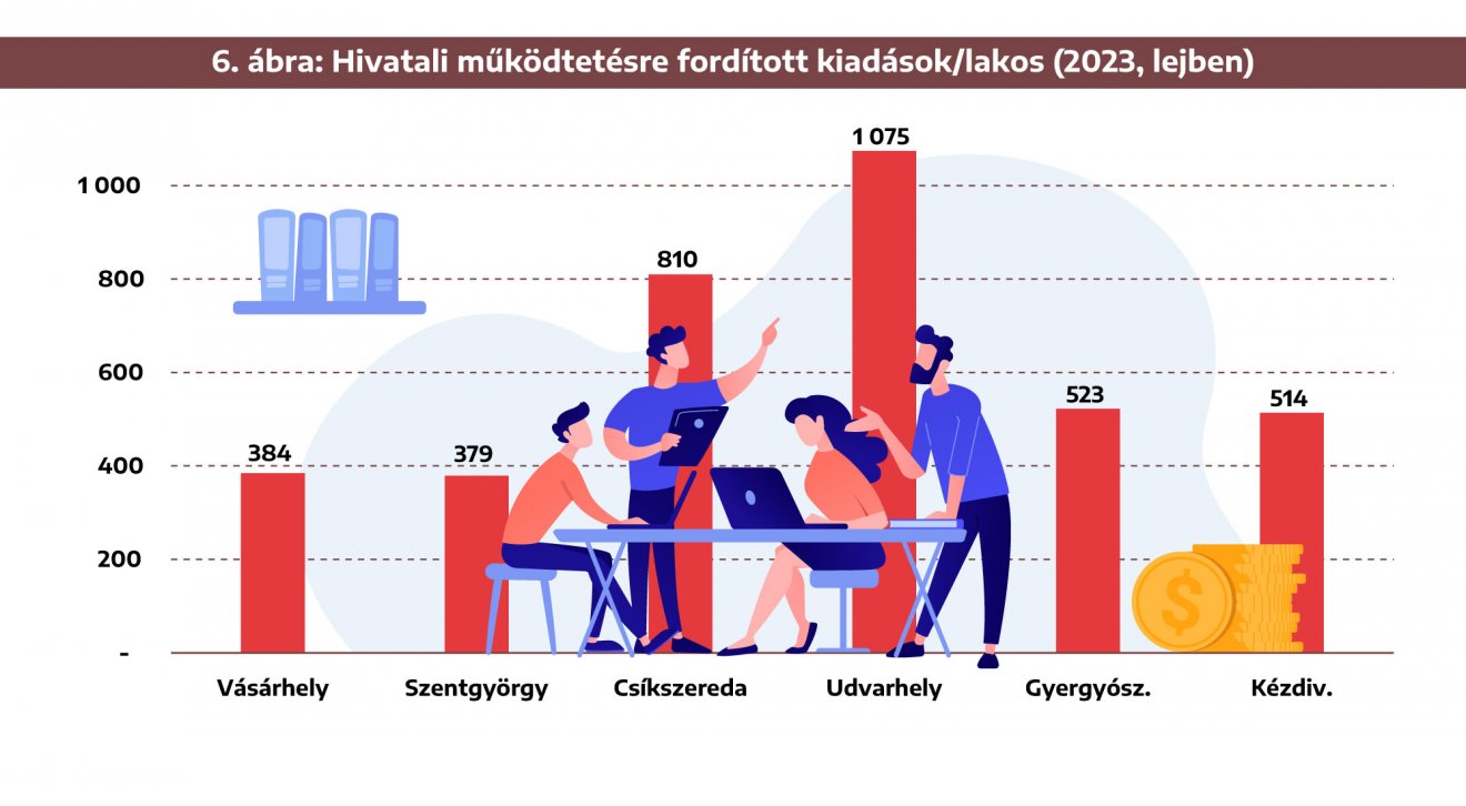 Infografika: Csáki Ferencz 