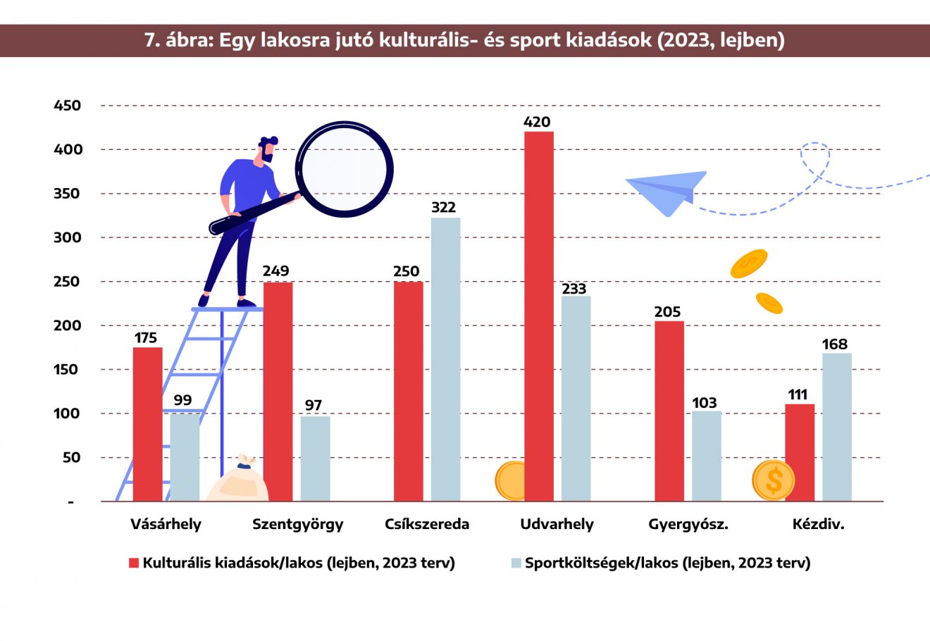 Infografika: Csáki Ferencz 