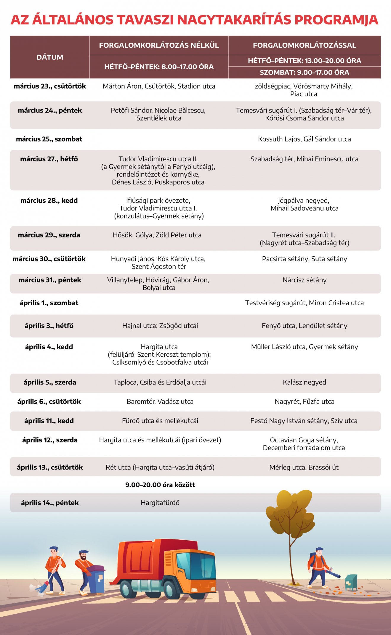 Infografika: Csáki Ferencz. Forrás: Csíkszereda Polgármesteri Hivatala 