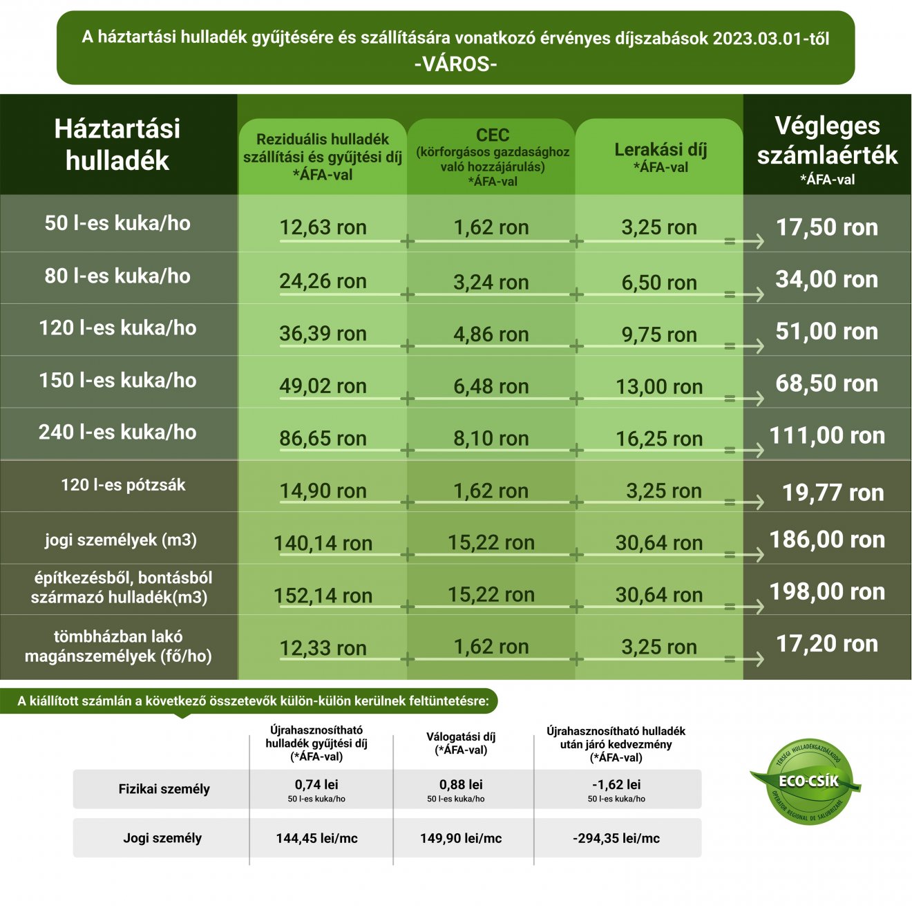 Forrás: Eco-Csík Kft. 