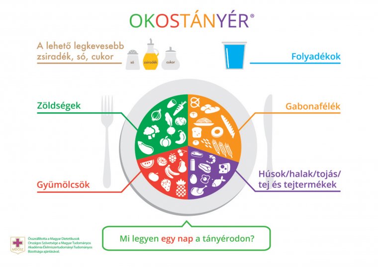 Igen, létezik az okostányér
