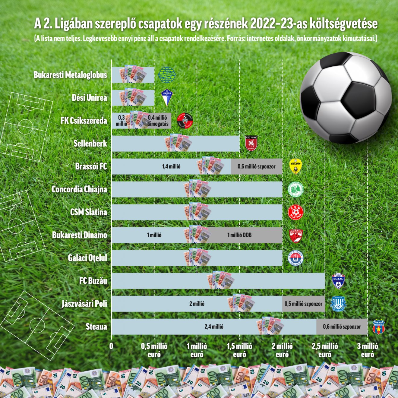 • Infografika: Csáki Ferenc 