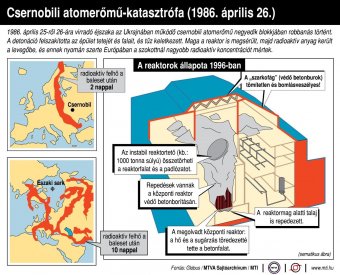 Harminchét éve történt: a csernobili katasztrófa