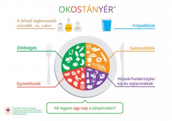 Igen, létezik az okostányér